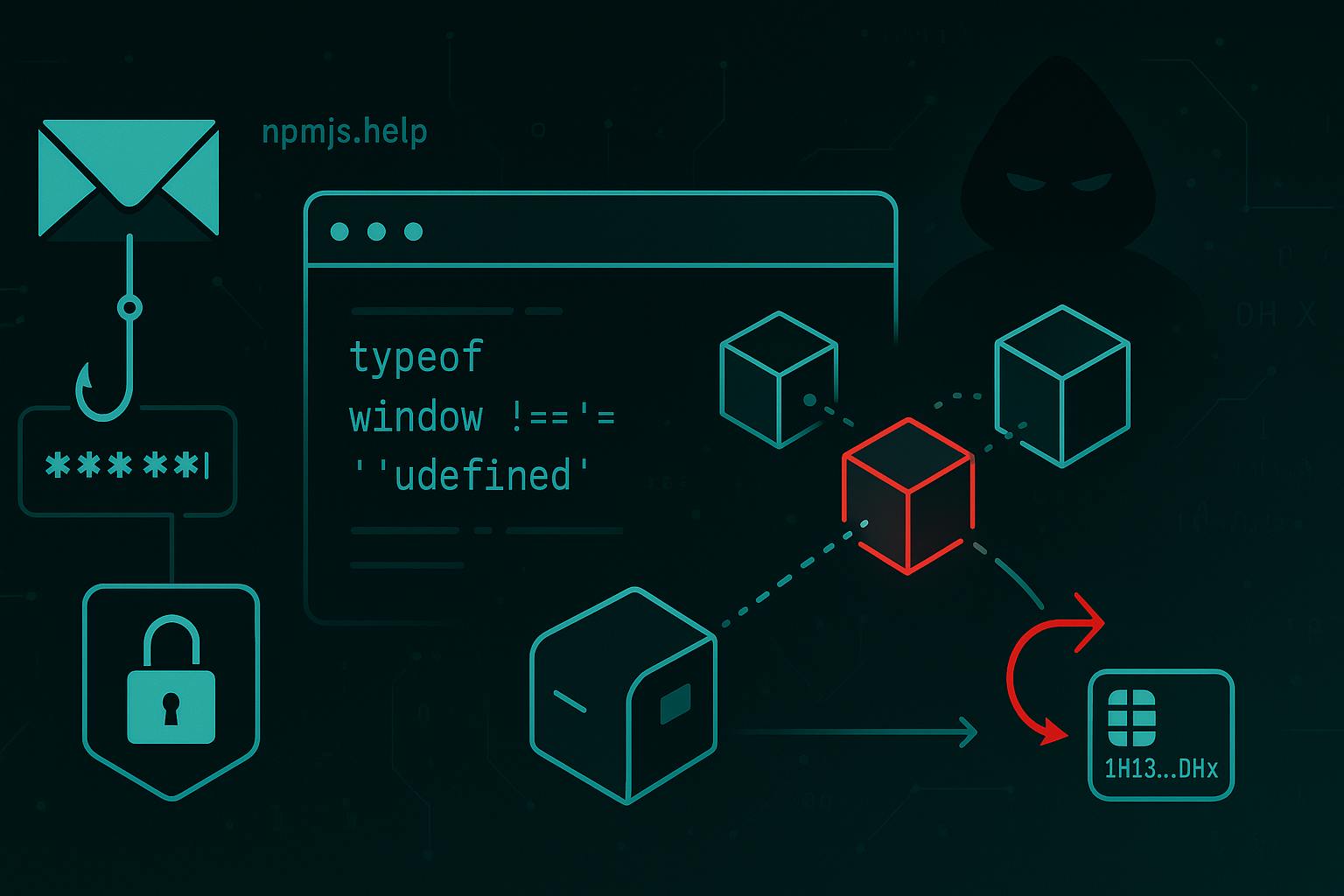npm Supply Chain Attack